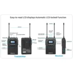 BOYA BY-WM8 PRO-K1 / UHF - Imagen 5